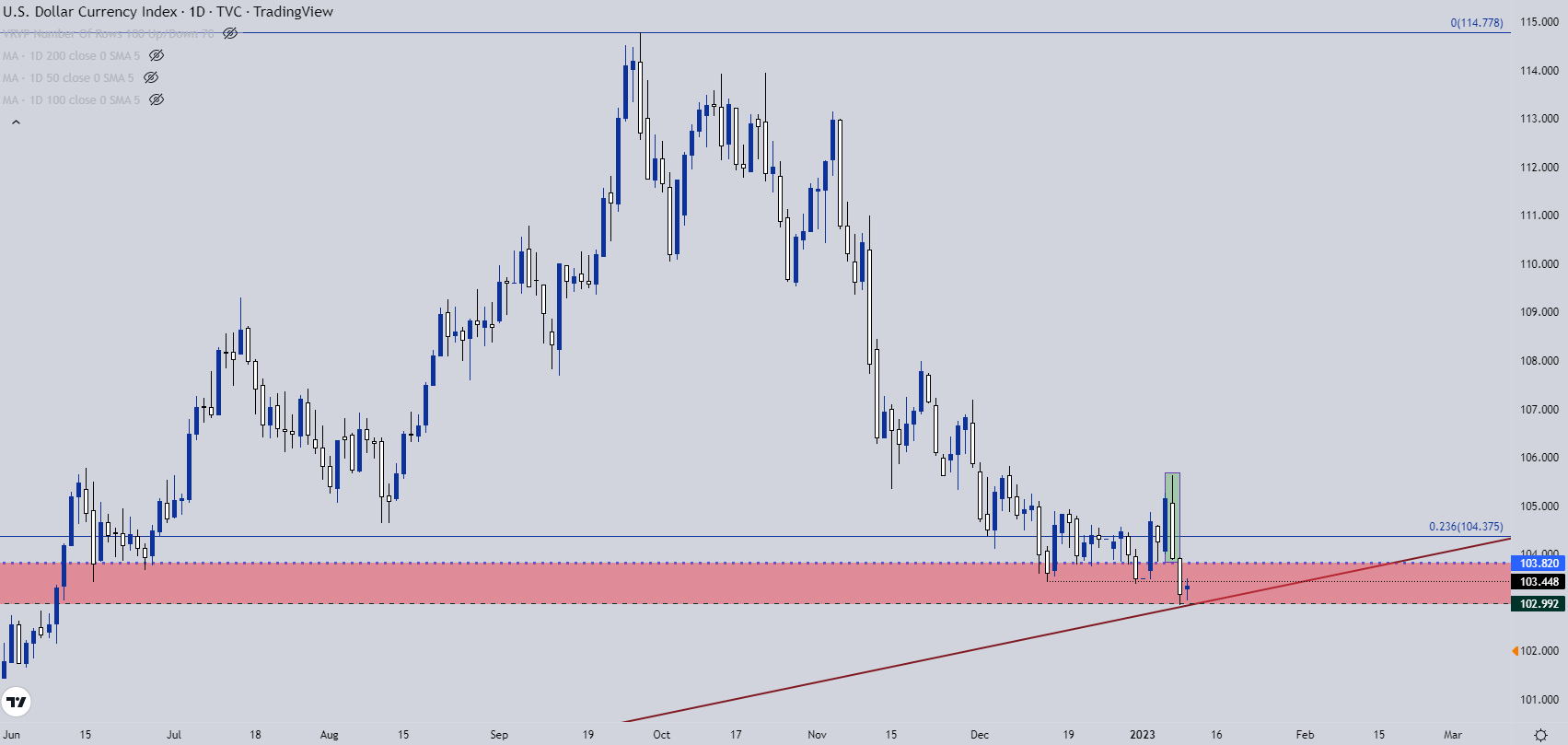 Настройки ценового действия доллара США: EUR/USD, GBP/USD, USD/CAD, USD/JPY