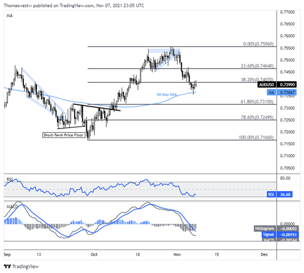 audusd