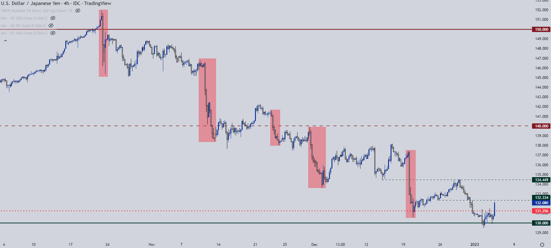 Настройки ценового действия японской иены: USD/JPY, EUR/JPY, GBP/JPY, CAD/JPY