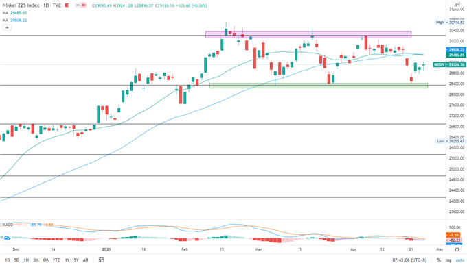 S&amp;P 500 Index Rises on Dovish Fed, Nikkei 225 and ASX 200 Open Mixed