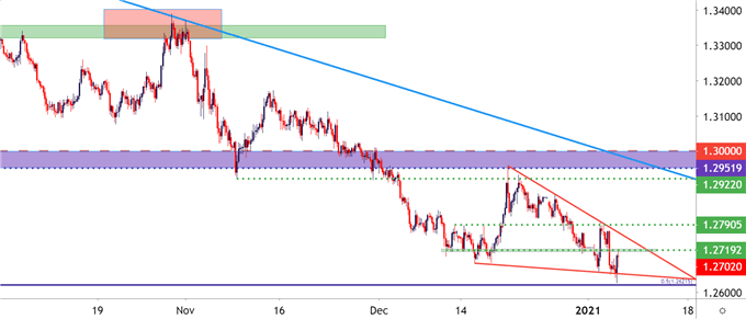 USDCAD Four Hour Price Chart