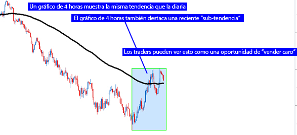 Análisis avanzado de horizontes de tiempo