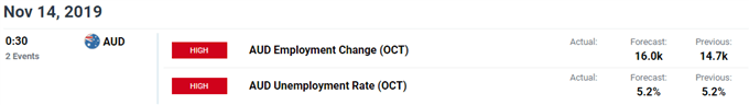 Image of DailyFX economic calendar