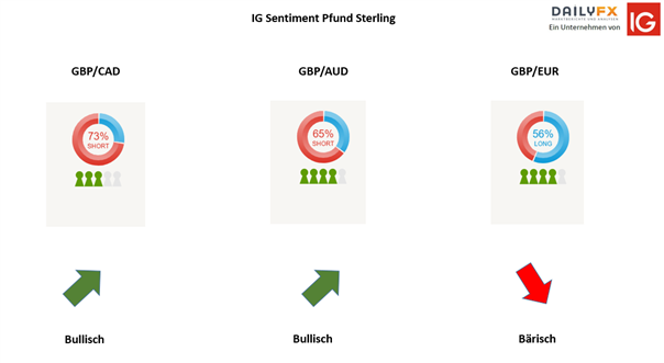 Britisches Pfund – GBP: Bank of England steht im Fokus