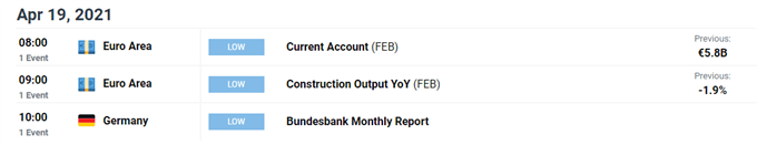 US Dollar Forecast: USD/JPY Testing Key Support as Yields Slide Lower