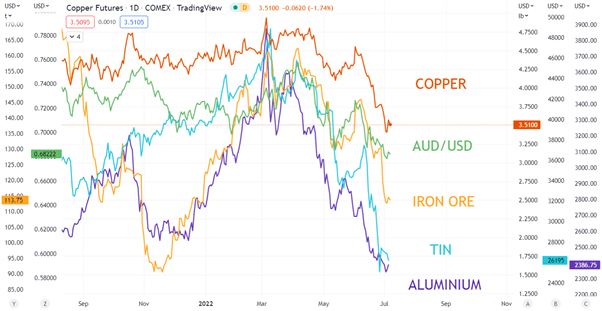 Australian Dollar Outlook: Low for Longer Keeps the Good Times Rolling