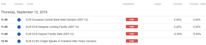 Image of DailyFX economic calendar