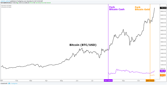 Bitcoin Segwit 2X : Opportunité ou menace ?