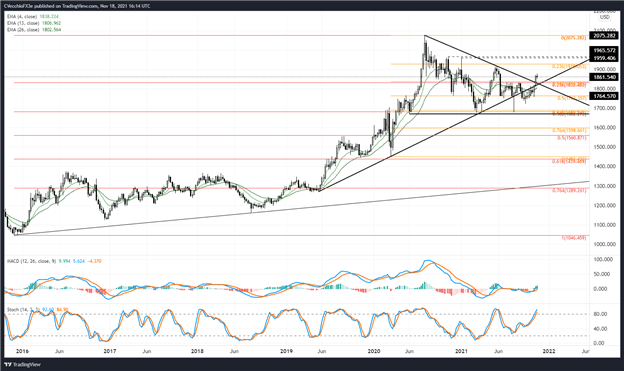 Gold Price Forecast: Flagging After Bullish Breakout - Levels for XAU/USD