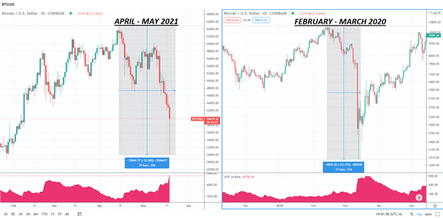 Bitcoin (BTC/USD) Tanks, but Buyers React