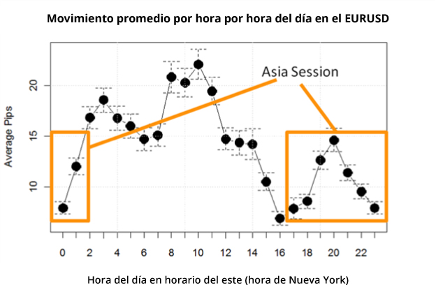 Sesion De Asia