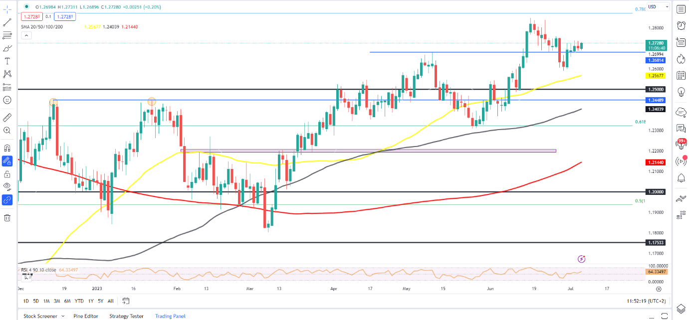 Обзор GBP: анализ GBP/USD, EUR/GBP, GBP/AUD