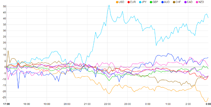 A graph of different colored lines  Description automatically generated