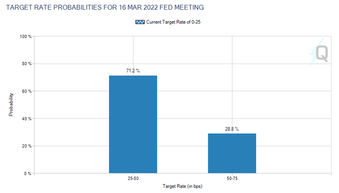 Dow Jones Advance Sets a Positive Tone for APAC Stocks Amid Recovery Hopes