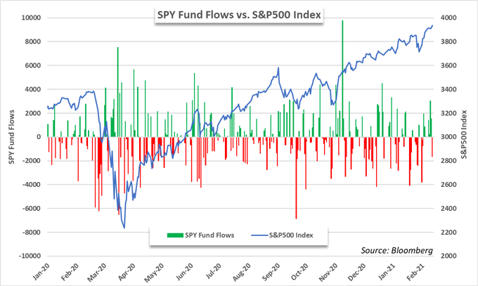 S&P 500 price chart 