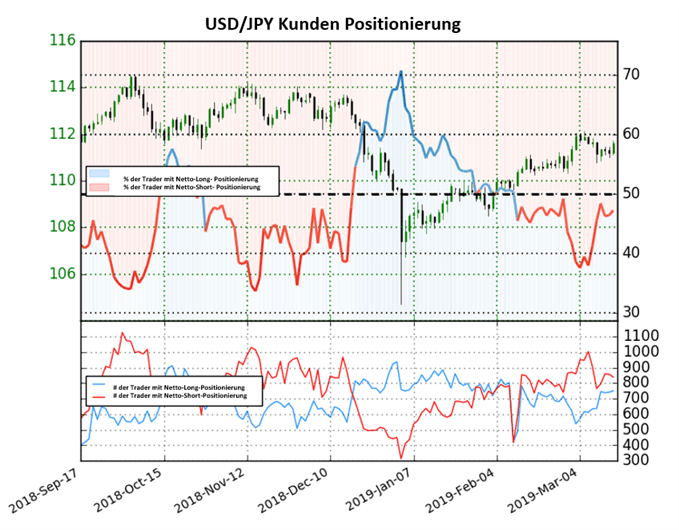USDJPY Sentiment