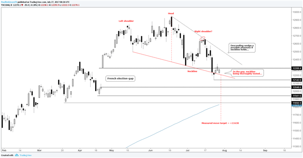 DAX: Der Index hält sich wacker