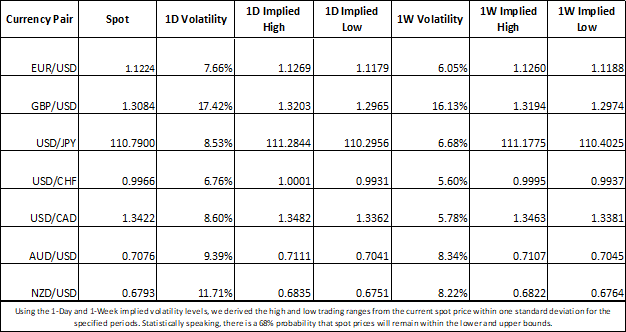 Forex Volatility Expected In British Pound And Canadian Dollar - 