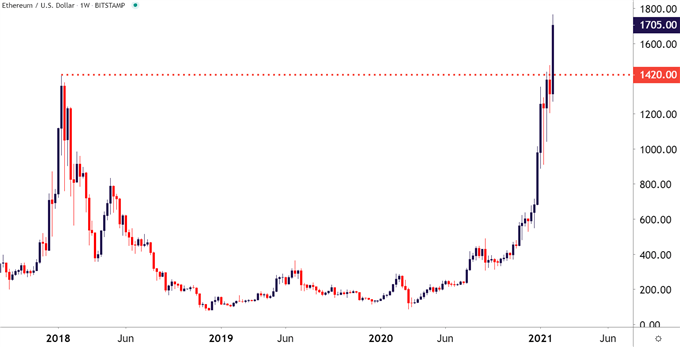 Ethereum ETHUSD