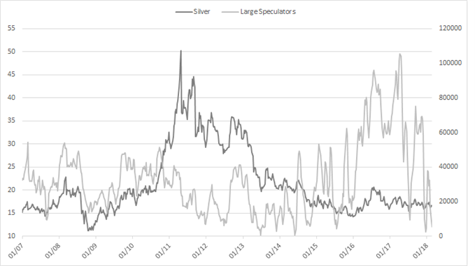 silver cot positioning