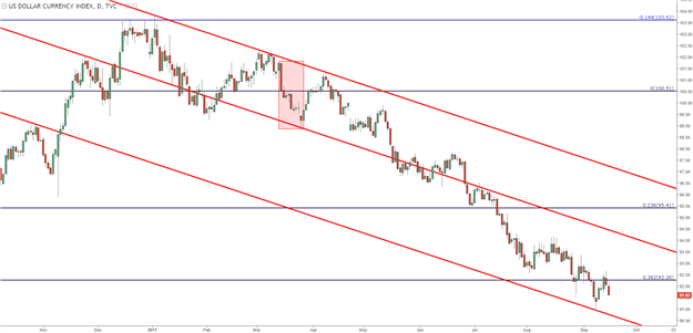 Pound Surges, Bitcoin Plummets Ahead of Pivotal FOMC Meeting