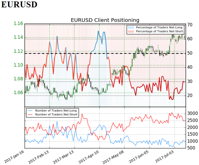IG Sentiment