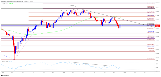 AUD/USD Weekly Forecast – Australian Dollar Gives Up Early Gain