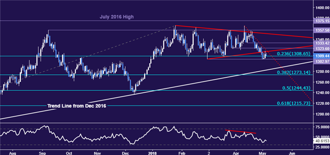 Crude Oil, Gold Prices May Win Back Ground After US Jobs Data