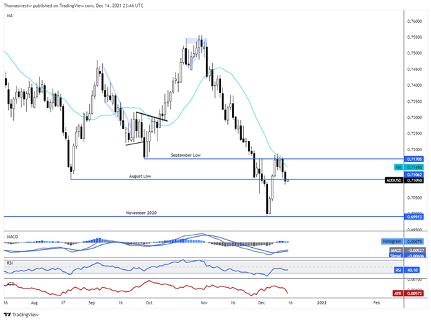 audusd chart 