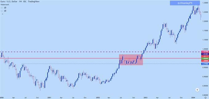 Настройки Euro Price Action: Постоянство EUR/USD, Сопротивление EUR/JPY