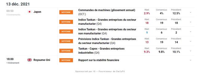 Bourse : semaine spéciale banques centrales – Ethereum : à la croisée des chemins