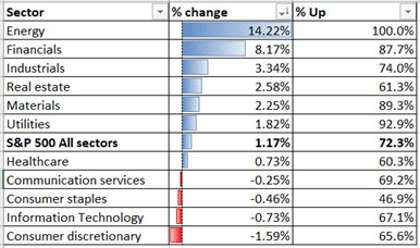 Hang Seng and ASX 200 Rise on Vaccine Hopes, Tech Drags Nasdaq Lower