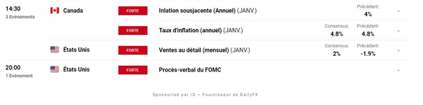 Bourse : minutes de la Fed – Ethereum : une hausse à l’intérieur d’un canal