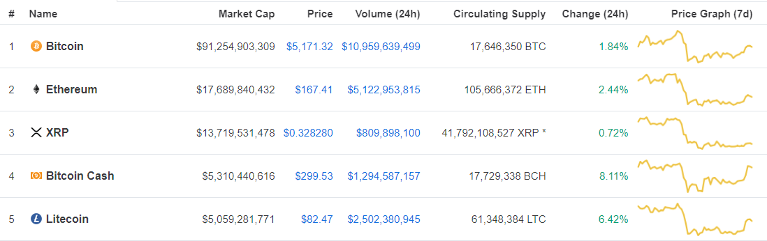 btc to ripple or eth to ripple