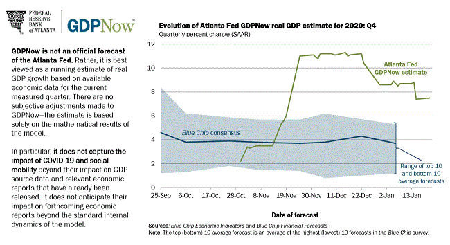 US Recession Watch, January 2021 - Slowing Growth Evident as Calendar Turns