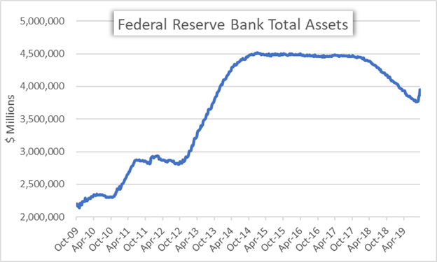 US Dollar Gyrates as FOMC Minutes Underscore Divided Fed