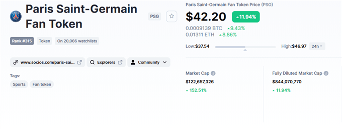 Cardano (ADA) Pumps Ahead of Smart Contract Announcement, Messi in The Money