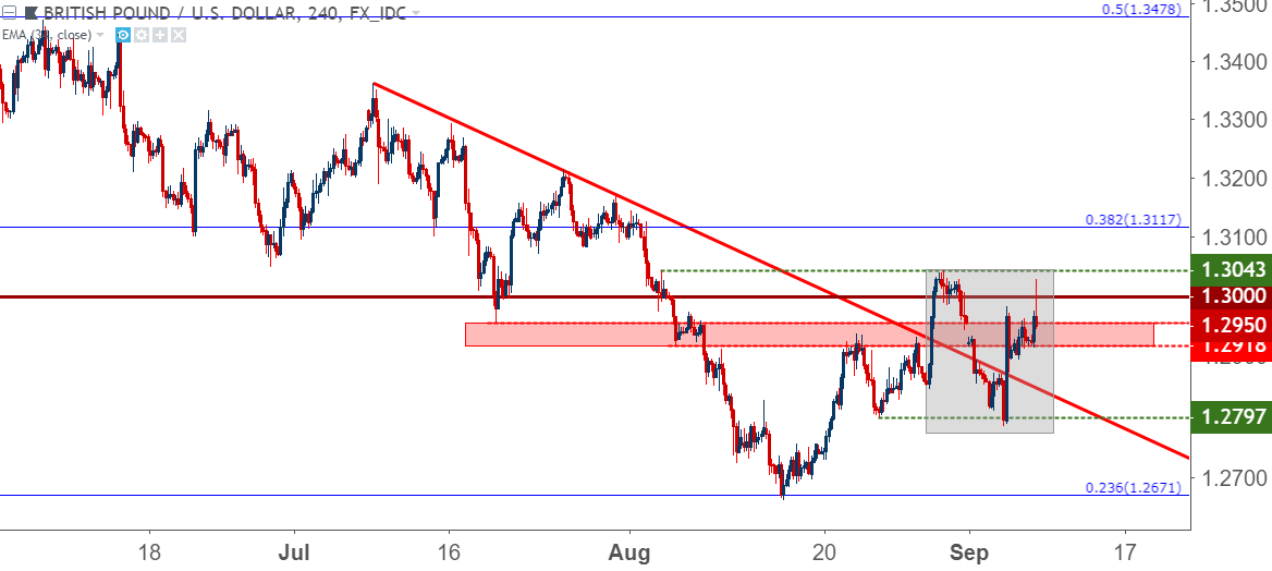 Us Dollar Bounces After Nfp Beat Focus Moves To Ecb Boe - 