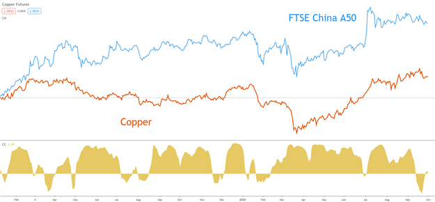 Copper Trading: Copper Trading Tips And Strategies