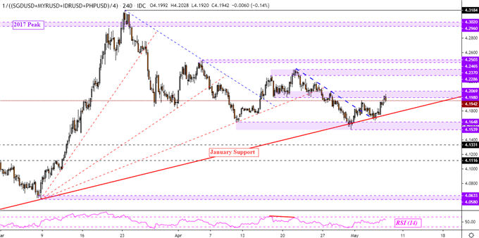 usd to php forecast 2022