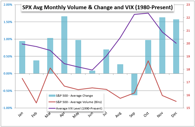 Covid Worries Don’t Capsize Markets Just Yet, But Watch the Dow and US Dollar