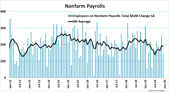 Nombre de création d'emplois
