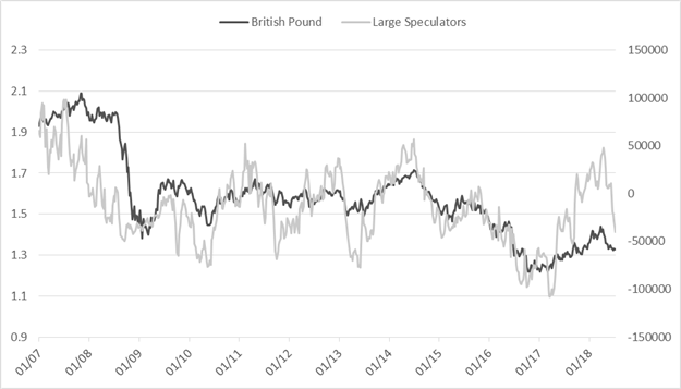 CoT-Update – Bullisches USD-Sentiment bleibt wichtiges Thema im Futures-Markt