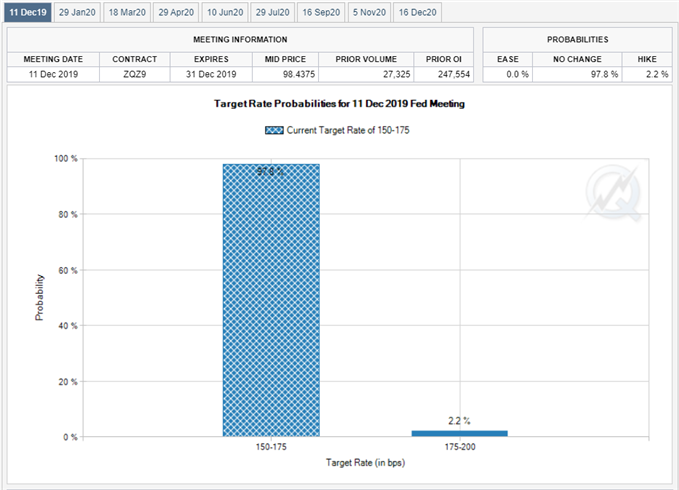 Image of Fed Fund futures
