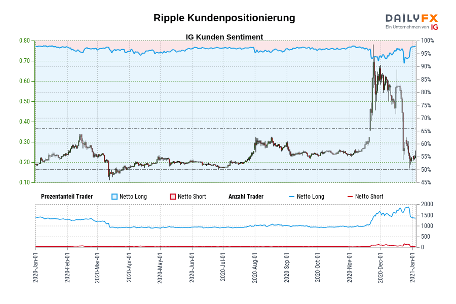 Ripple Kundenpositionierung