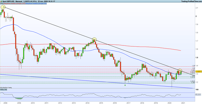 GBP/USD : la livre sterling profite des espoirs autour du Brexit