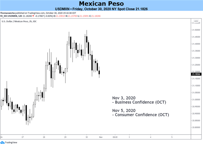 USDMXN Chart 