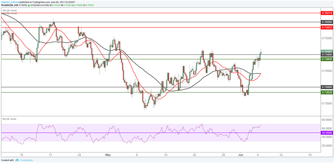 AUD/USD : PIB cette nuit, le dollar australien soutenu par l’or et les bons fondamentaux