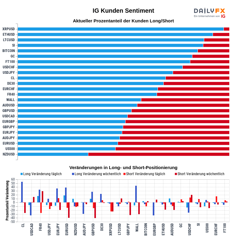 IG Kundensentiment 2020-10-29 20:00