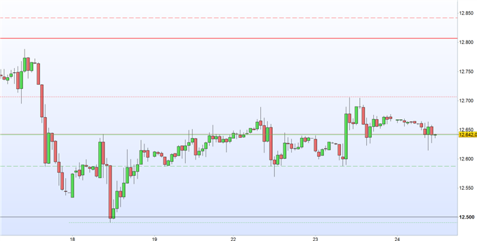 DAX 30 scheitert an Keilmauer